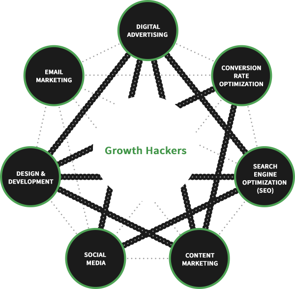 Growth Hacking Infographic Diagram